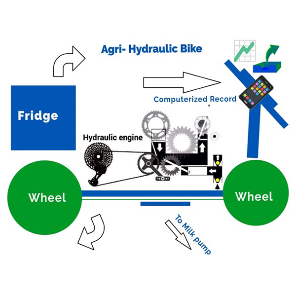 Hydraulic Milking Machine